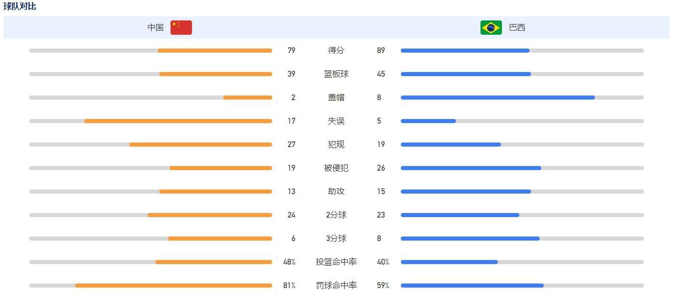 曼联如今仍存着有朝一日让他回归的想法，但看起来可能性很低。